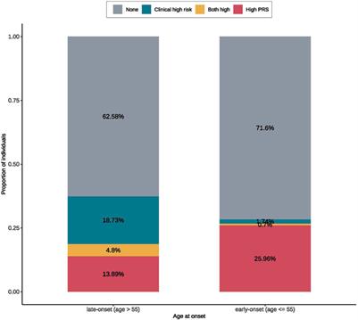 Genomic risk prediction of cardiovascular diseases among type 2 diabetes patients in the UK Biobank